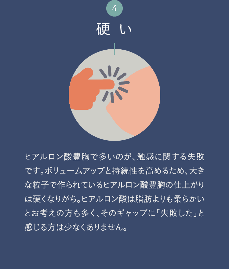 4. 硬い | ヒアルロン酸豊胸で多いのが、触感に関する失敗です。ボリュームアップと持続性を高めるため、大きな粒子で作られているヒアルロン酸豊胸の仕上がりは硬くなりがち。ヒアルロン酸は脂肪よりも柔らかいとお考えの方も多く、そのギャップに「失敗した」と感じる方は少なくありません。