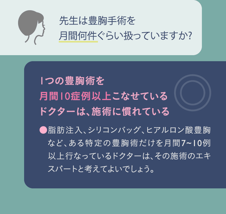 先生は豊胸手術を月間何件ぐらい扱っていますか?: 1つの豊胸術を月間10症例以上こなせているドクターは、施術に慣れている ●脂肪注入、シリコンバッグ、ヒアルロン酸豊胸など、ある特定の豊胸術だけを月間7~10例以上行なっているドクターは、その施術のエキスパートと考えてよいでしょう。