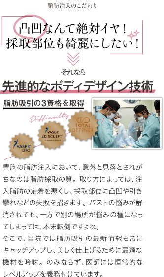 脂肪注入のこだわり | 凸凹なんて絶対イヤ！ 採取部位も綺麗にしたい！ | それなら 先進的なボディデザイン技術 脂肪吸引の3資格を取得 | 豊胸の脂肪注入において、意外と見落とされがちなのは脂肪採取の質。 取り方によっては、注入脂肪の定着を悪くし、採取部位に凸凹や引き攣れなどの失敗を招きます。 バストの悩みが解消されても、一方で別の場所が悩みの種になってしまっては、本末転倒ですよね。そこで、当院では脂肪吸引の最新情報も常にキャッチアップし、美しく仕上げるために最適な機材を吟味。 のみならず、医師には恒常的なレベルアップを義務付けています。