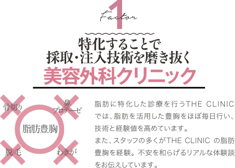 Factor 1 特化することで採取・注入技術を磨き抜く 美容外科クリニック | 脂肪に特化した診療を行うTHE CLINICでは、脂肪を活用した豊胸をほぼ毎日行い、技術と経験値を高めています。 また、スタッフの多くがTHE CLINIC の脂肪豊胸を経験。不安を和らげるリアルな体験談をお伝えしています。