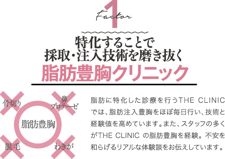 Decisive Factor 1 特化することで採取・注入技術を磨き抜く 脂肪豊胸クリニック | 脂肪に特化した診療を行うTHE CLINICでは、脂肪注入豊胸をほぼ毎日行い、技術と経験値を高めています。 また、スタッフの多くがTHE CLINIC の脂肪注入豊胸を経験。不安を和らげるリアルな体験談をお伝えしています。