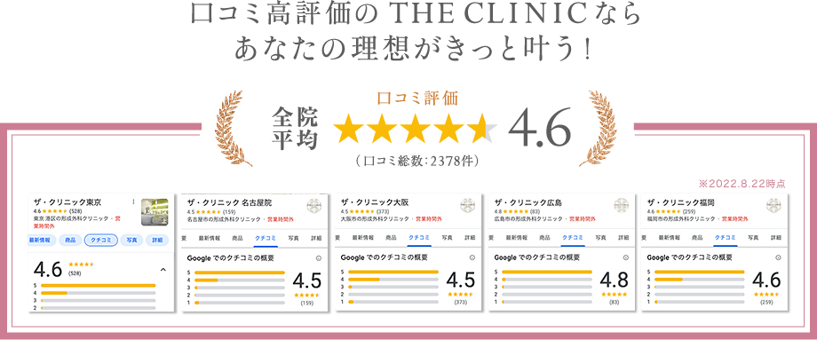 口コミ高評価のTHE CLINICならあなたの理想がきっと叶う！