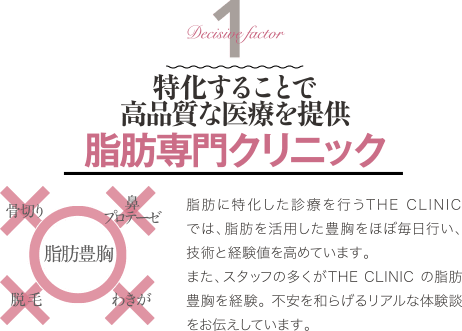 Decisive Factor 1 特化すること高品質な医療を提供 脂肪専門クリニック | 脂肪に特化した診療を行うTHE CLINIC では、脂肪を活用した豊胸をほぼ毎日行い、技術と経験値を高めています。また、スタッフの多くがTHE CLINIC の脂肪豊胸を経験。 不安を和らげるリアルな体験談をお伝えしています。