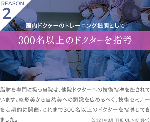 理由2 国内ドクターのトレーニング機関として 300名以上のドクターを指導 | 脂肪を専門に扱う当院は、他院ドクターへの技術指導を任されています。整形美から自然美への認識を広めるべく、技術セミナーを定期的に開催。これまで300名以上のドクターを指導してきました。（2021年8月 THE CLINIC 調べ）