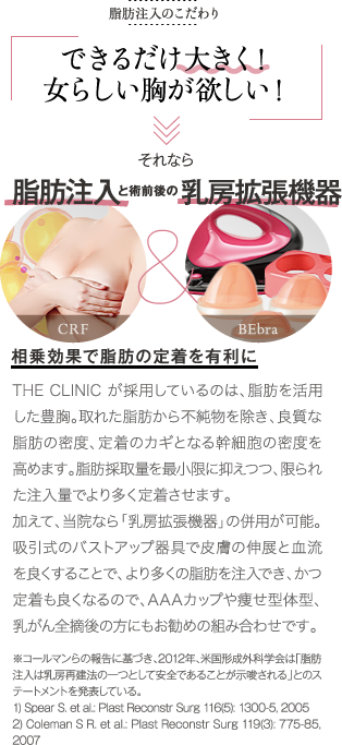 脂肪注入のこだわり | できるだけ大きく！女らしい胸が欲しい！ | それなら 脂肪注入と術前後の乳房拡張機器 相乗効果で脂肪の定着を有利に | THE CLINIC が採用しているのは、脂肪を活用した豊胸。取れた脂肪から不純物を除き、良質な脂肪の密度、定着のカギとなる幹細胞の密度を高めます。脂肪採取量を最小限に抑えつつ、限られた注入量でより多く定着させます。加えて、当院なら「乳房拡張機器」の併用が可能。吸引式のバストアップ器具で皮膚の伸展と血流を良くすることで、より多くの脂肪を注入でき、かつ定着も良くなるので、AAAカップや痩せ型体型、乳がん全摘後の方にもオススメの組み合わせです。※本施術は国内未承認です。 また、本施術に使用する機材は、医療機器専門の代理店、並びに厚労省の許可を得た細胞加工施設より入手しております。
